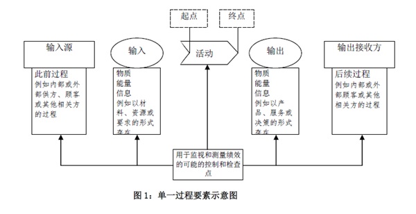 武漢ISO9000體系認證