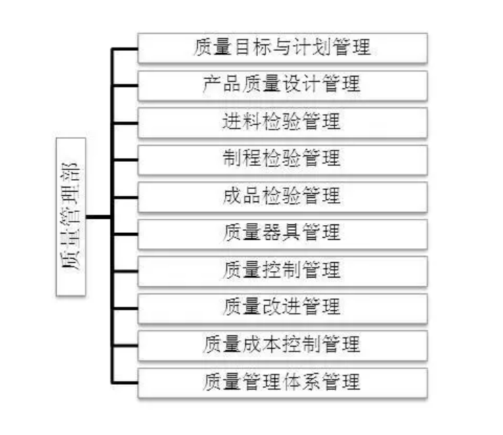 質量部27個崗位職責
